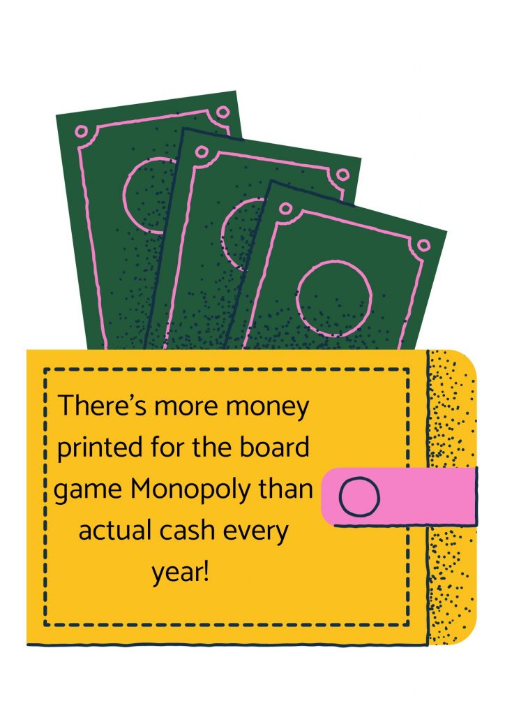 Above is an image of a yellow card wallet, with green notes going into it, and the words: There's more money printed for the board game Monopoly than actual cash every year!